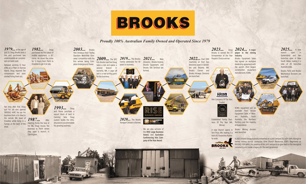 History-of-brooks@300x.png